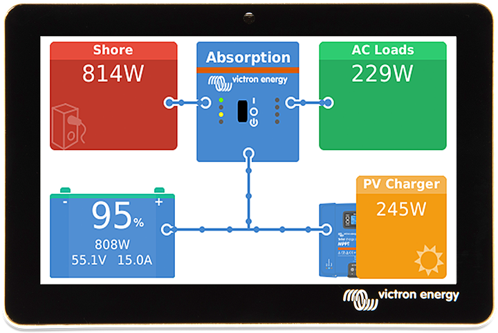 Victron Energy GX Touch 50