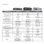 Pylontech US3000C 48V, 3.6 kWh Lithium-ion Phosphate Battery - Image 2